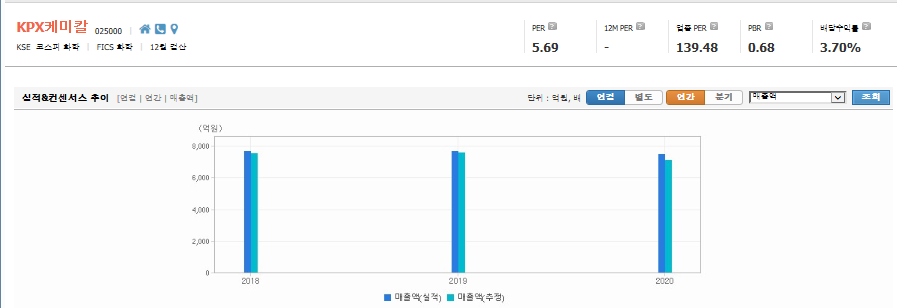 화학 관련주 대장주 총 정리