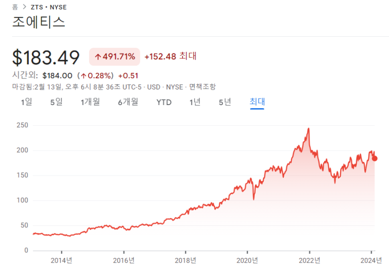 조에티스, 코카콜라, 에어비앤비 23년 4분기 실적 4 ywAAAAAAQABAAACAUwAOw==