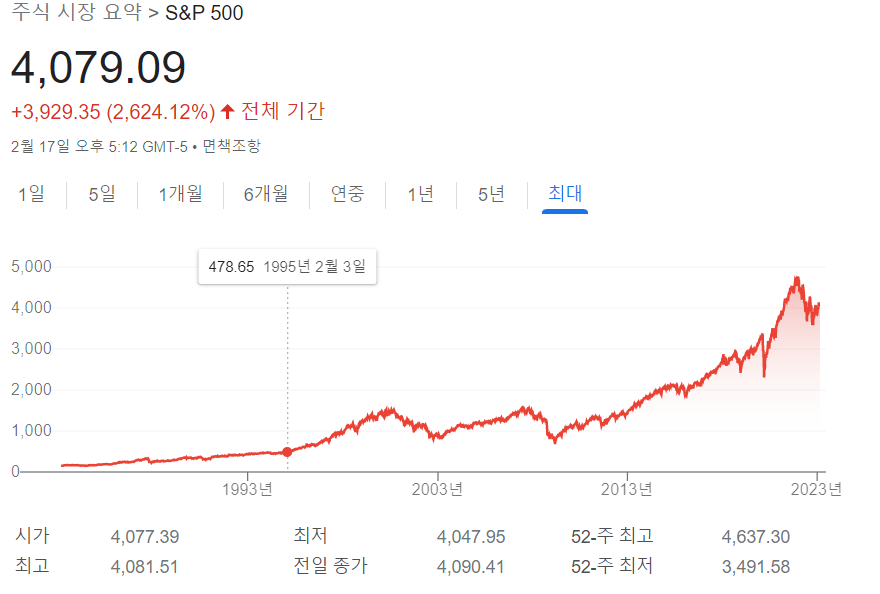 S&P500 지수 뜻