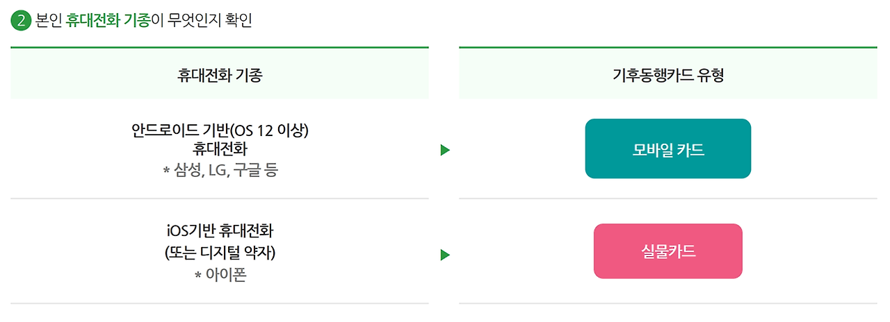 기후동행카드 환급 39세 이하 35,000원 입금 신청 방법 및 모바일 앱