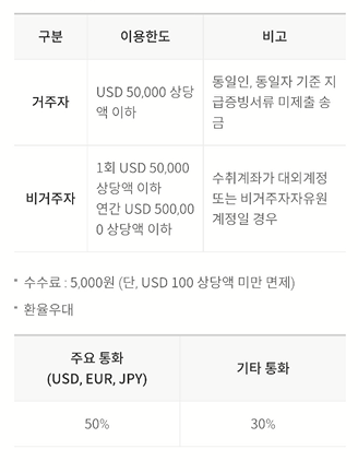 우리은행 크리에이터 통장으로 구글 애드센스 광고료 외화 송금 받는 방법 (WON뱅킹, PC 인터넷 뱅킹 사용법) 7 ywAAAAAAQABAAACAUwAOw==