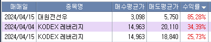 주식시황 :: 이스라엘 "고통스런 보복" 시작 (2024/04/19) 3 ywAAAAAAQABAAACAUwAOw==