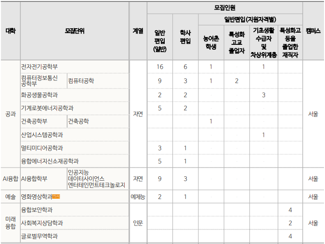 모집인원2