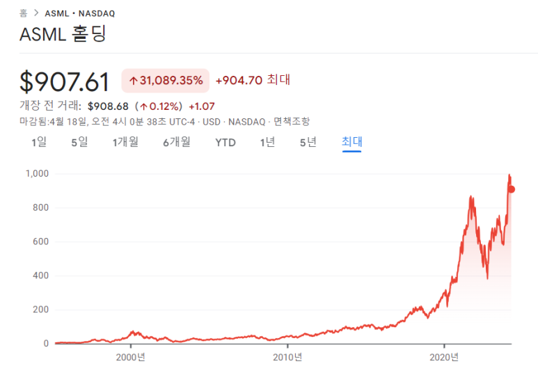 프로로지스, ASML, 애보트 24년 1분기 실적 7 ywAAAAAAQABAAACAUwAOw==