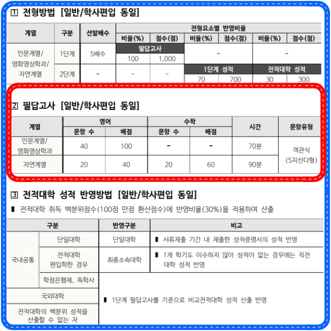 동국대 편입 영어 전적대