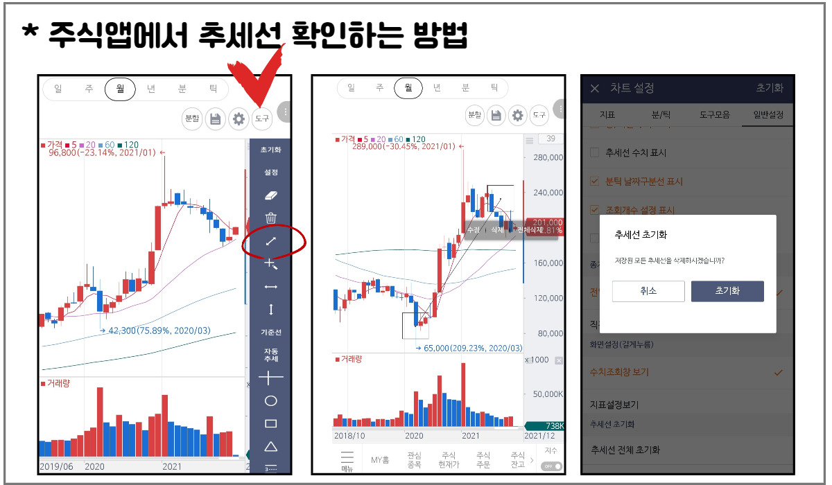 매매타이밍에 참고할 수 있는 추세선 4 ywAAAAAAQABAAACAUwAOw==