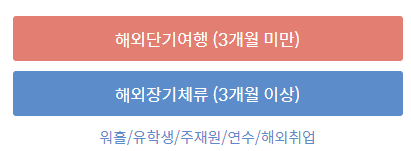 90일 이상 마이뱅크 여행자보험 장점 (카카오 가격 비교)