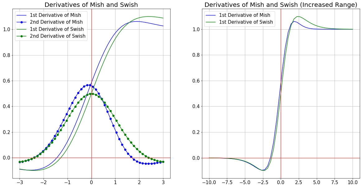 swish activation function keras