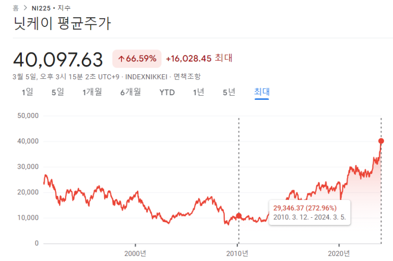 국내주식 앞으로도 하지 않을 이유 2 ywAAAAAAQABAAACAUwAOw==
