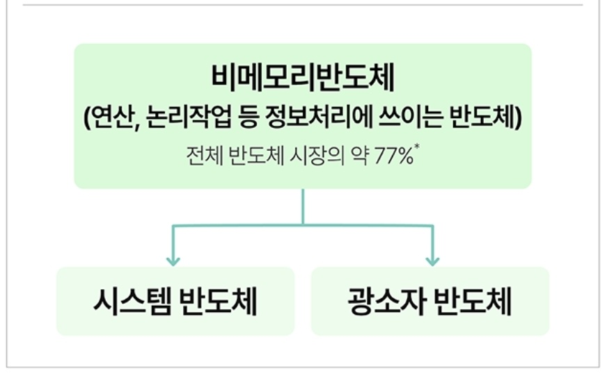 반도체 산업 이해하기 3 ywAAAAAAQABAAACAUwAOw==