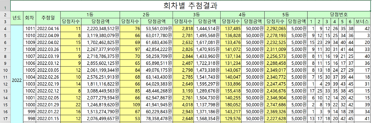 로또 1회~1011회 당첨 번호 전체 엑셀 파일 다운로드 - 복권 정보 - 개꿀로또