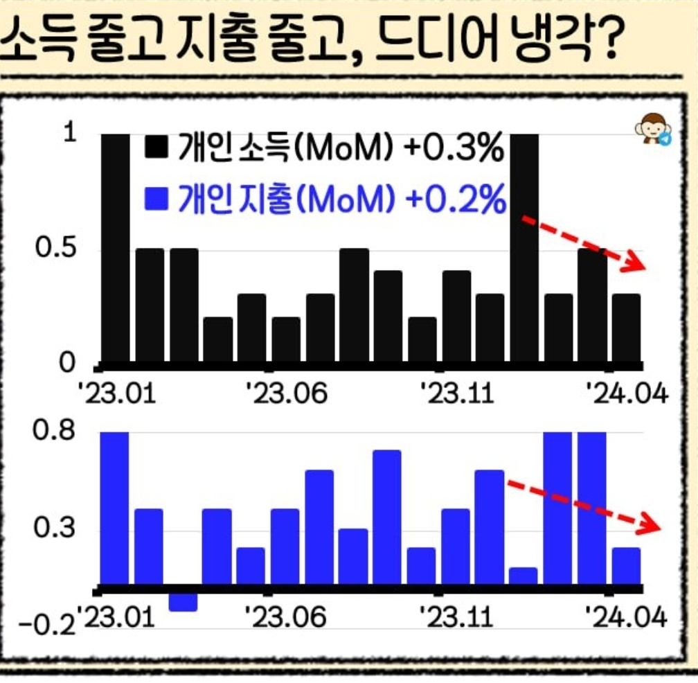2024년 6월 주요 투자 이슈, FOMC회의 등 5 ywAAAAAAQABAAACAUwAOw==