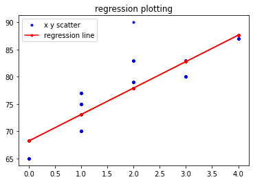 scipy linregress