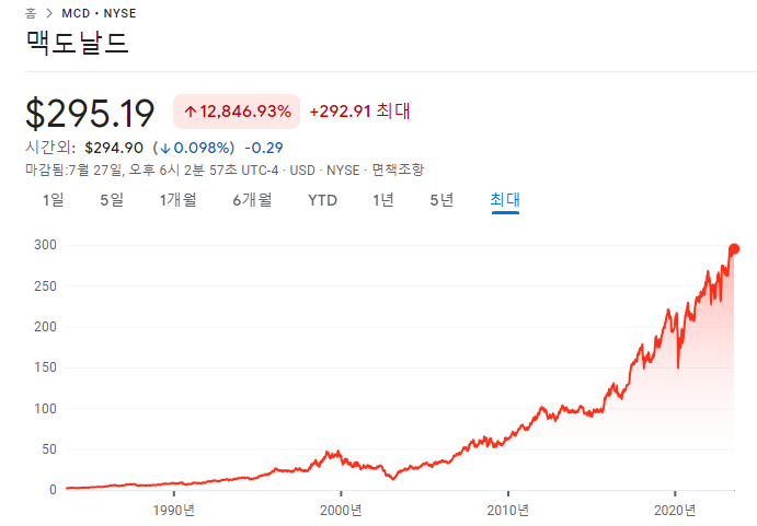 컴캐스트, KLA, 맥도날드 23년 2분기 실적 11 ywAAAAAAQABAAACAUwAOw==