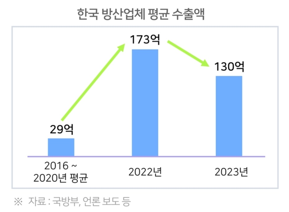 한 눈에 보는 방위 산업 8 ywAAAAAAQABAAACAUwAOw==