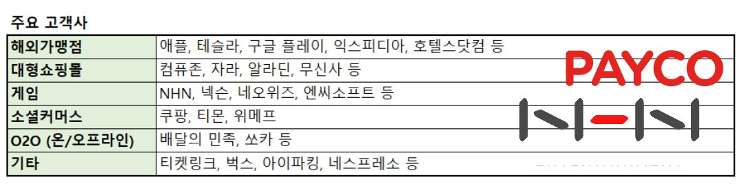 캐시리스 전환의 가속화와 온라인 결제시장의 결제사 6 ywAAAAAAQABAAACAUwAOw==