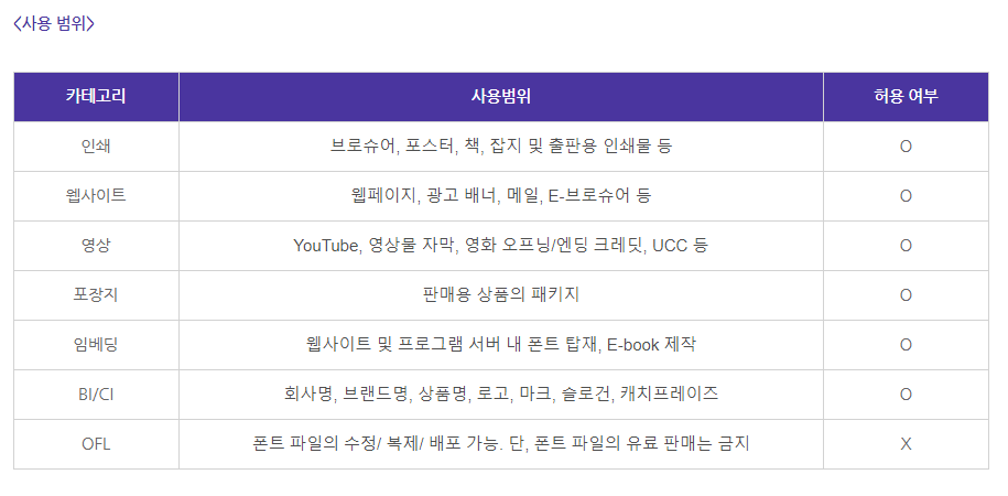 눈누 사용법 | 무료 폰트 다운 받고 윈도우 노트북에 설치하는 방법 5 ywAAAAAAQABAAACAUwAOw==