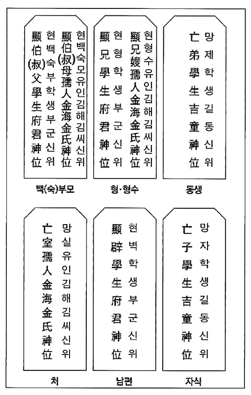 추석의 의미와 차례(제사)상 차리는 방법, 지방 쓰는법은.. 4 ywAAAAAAQABAAACAUwAOw==