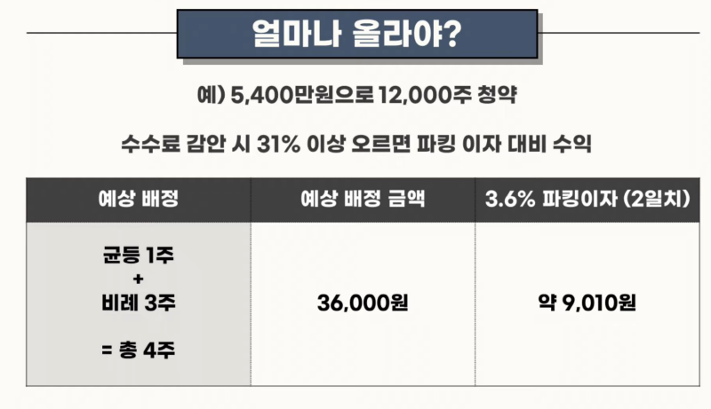 공모주 와이랩 청약 마감 상황, 과연 몇 주를 받을 수 있을까? 4 ywAAAAAAQABAAACAUwAOw==