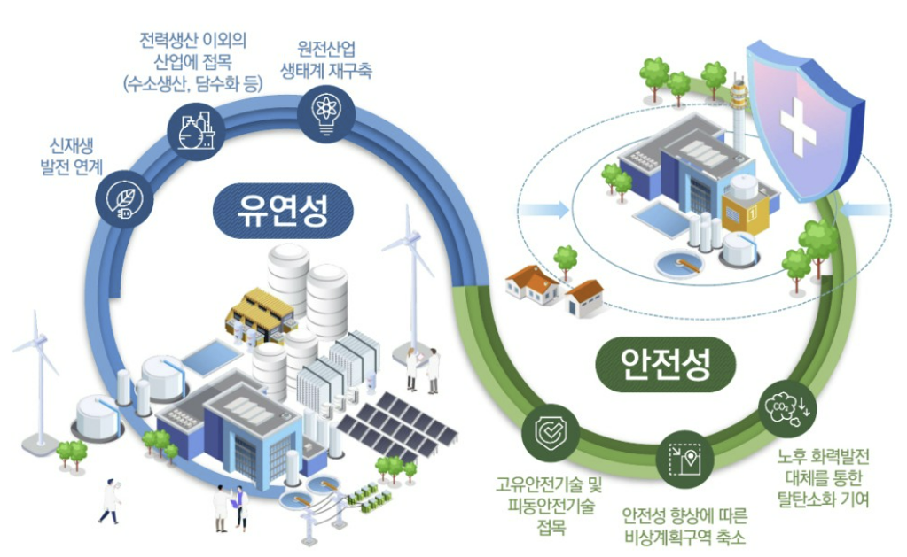 탄소 중립의 대안 원전, 소형모듈원자로(SMR) 시장 전망 등 2 ywAAAAAAQABAAACAUwAOw==