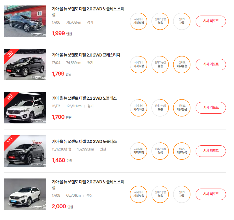 쏘렌토 중고차 가격 시세 | 12 ~ 23년식 하이브리드 중고 시세표 :: 중고차 사이트