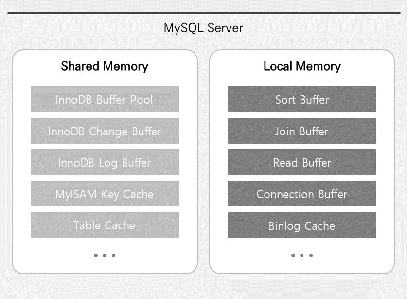 db-mysql-architecture-4-memory