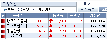 주식시황 :: 석유가스, 천연가스 관련주 상승 (2024/06/03) 3 ywAAAAAAQABAAACAUwAOw==