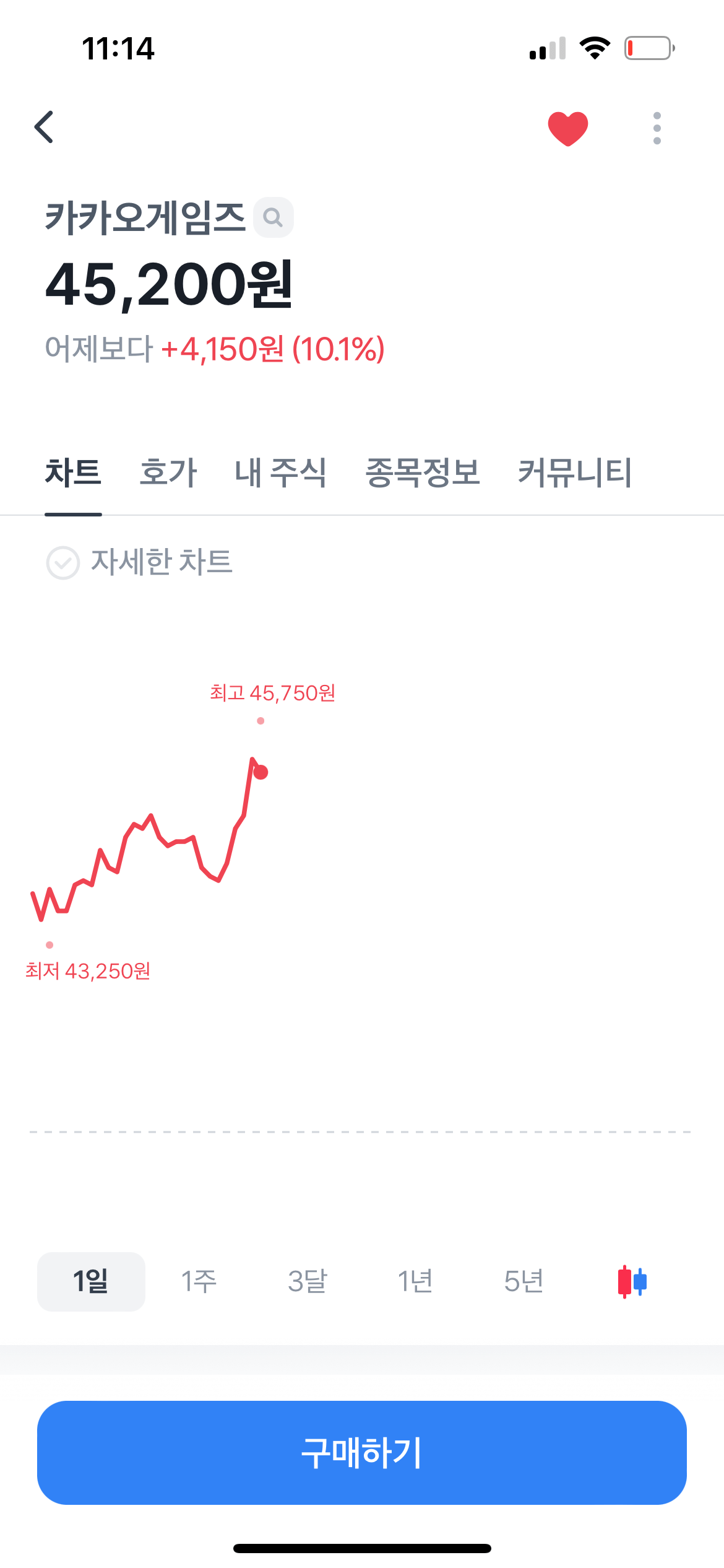 카카오그룹, 카카오 브라더스, 주가 상승↑오늘 난리났네 5 11월 11일 카카오게임즈 주가