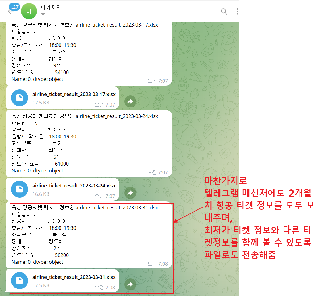 옥션 최저가 항공권 텔레그램 메세지 받기 파이썬 프로그램 50 ywAAAAAAQABAAACAUwAOw==