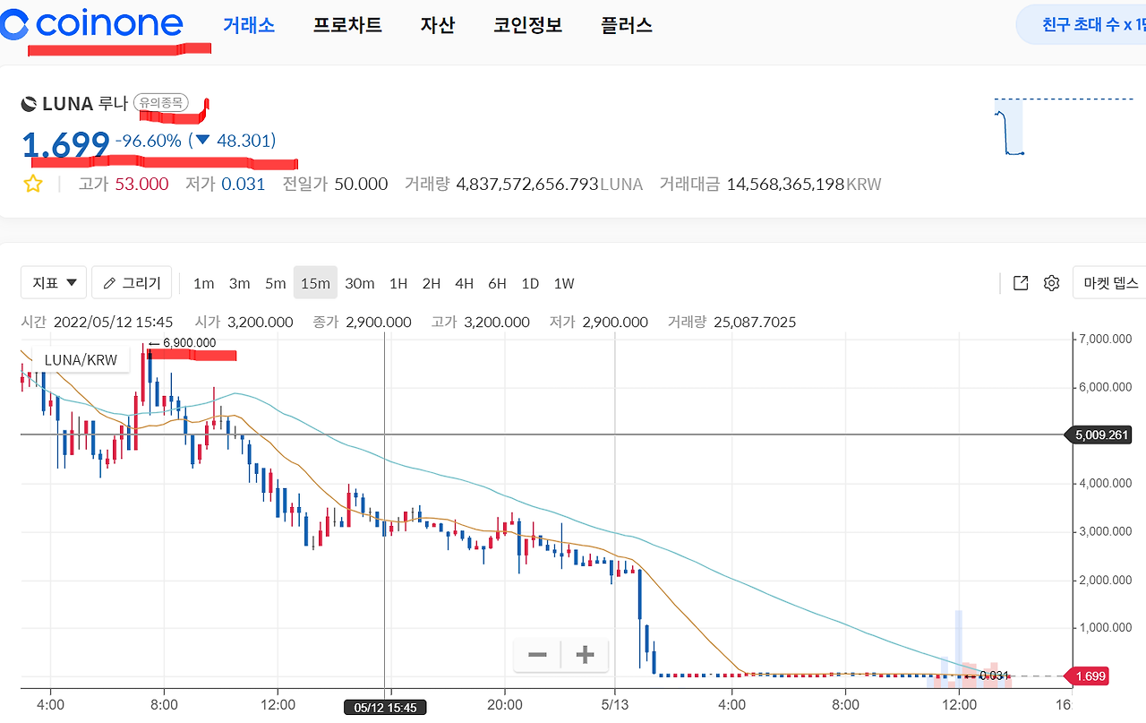 루나 코인 바이낸스 재상장 BUSD만 지원, 투자자 보호차원 1 루나코인 시세 5월 13일 오후 2시