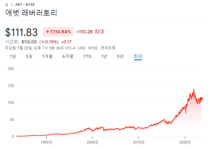 존슨앤드존슨, 애보트 래버러토리 23년 2분기 실적 8 ywAAAAAAQABAAACAUwAOw==