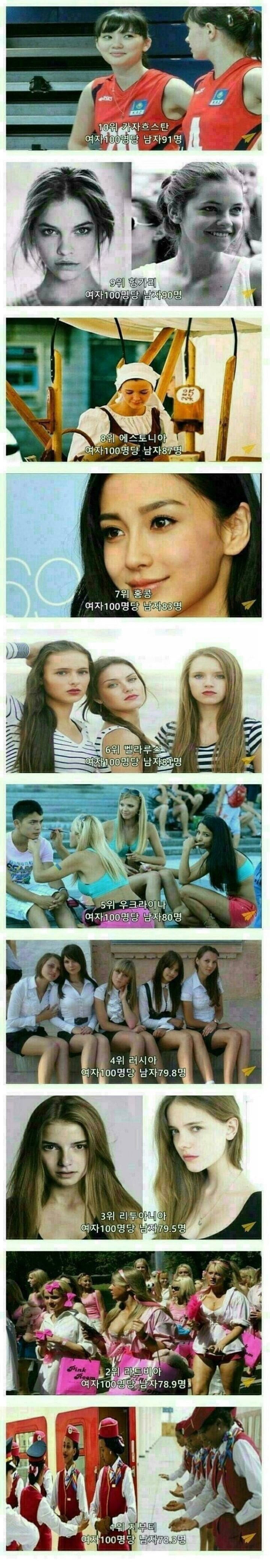 남자가 부족한 나라
