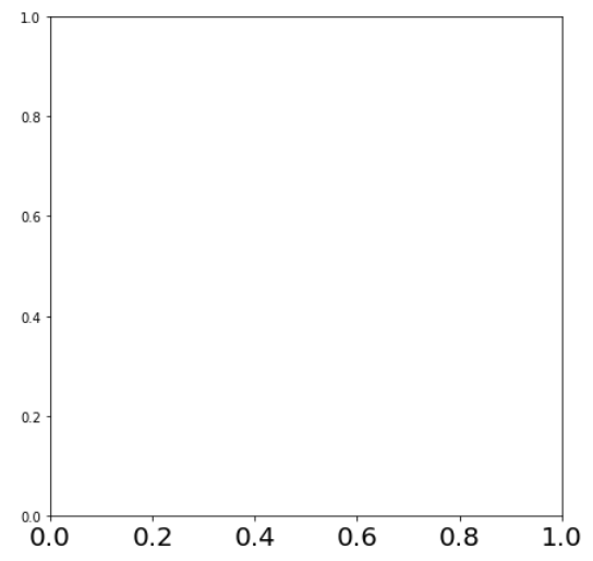 matplotlib-ax-tick-params-ax-set-xticks