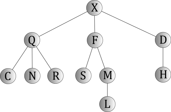 [Data Structure] General Tree