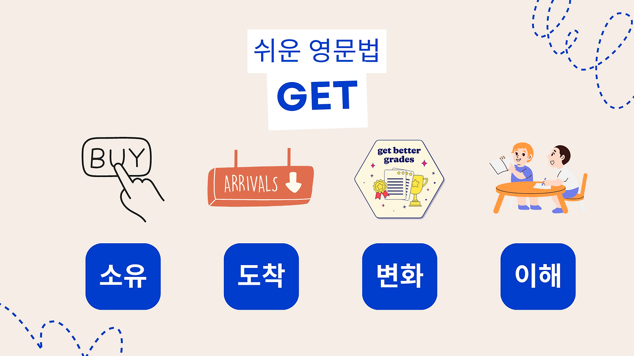 원어민이 일상 생활에서 자주 사용하는 동사 'get'의 의미와 활용법 1 동사 get의 의미와 활용법