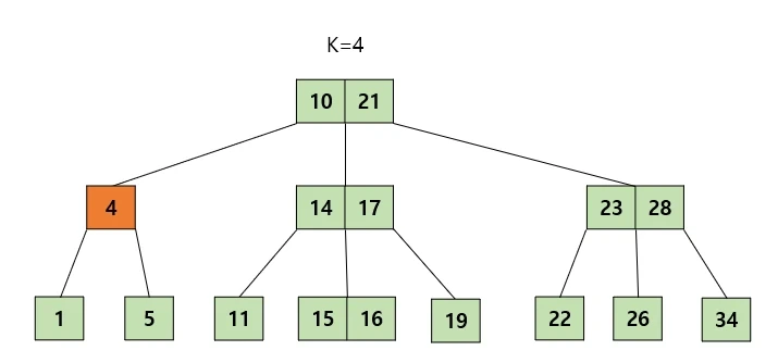 Case 2-2