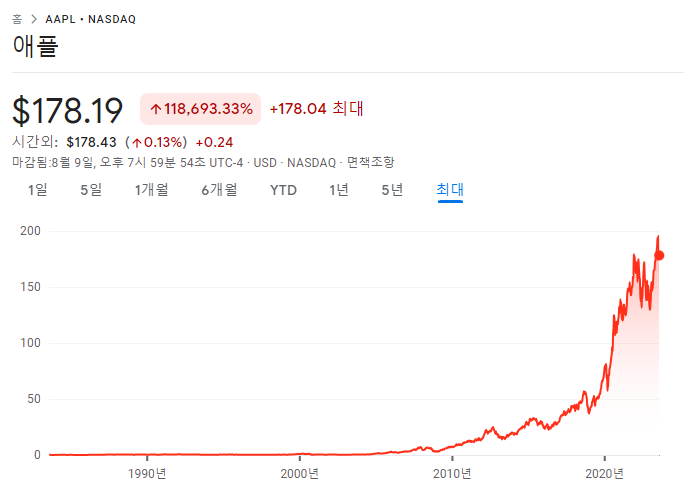 요즘 중학생들에게 아이폰의 인기는.. 3 ywAAAAAAQABAAACAUwAOw==