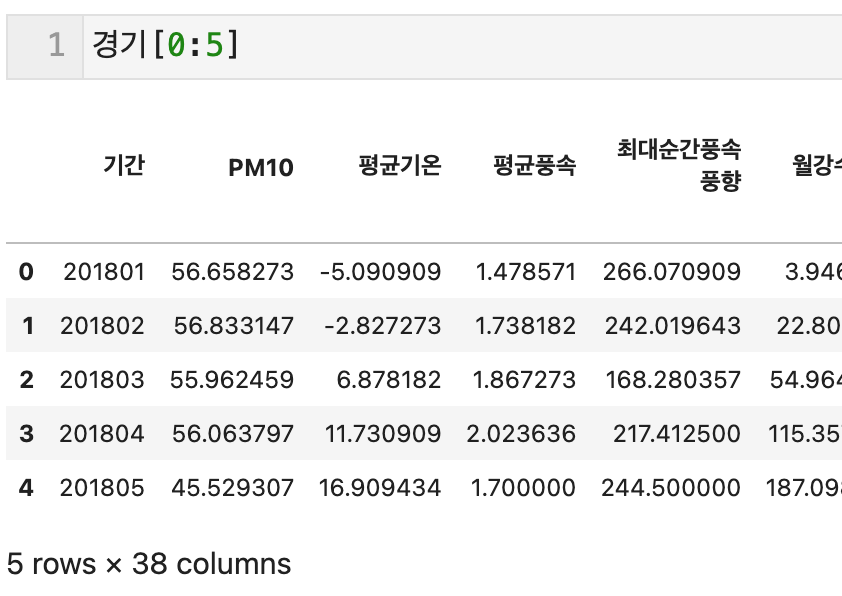  Pandas 1 