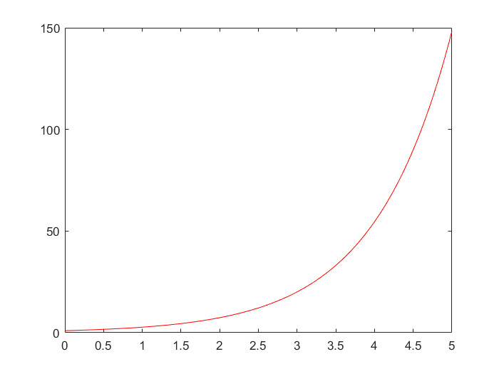 matlab-by-bskyvision