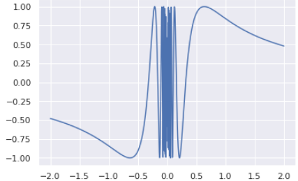 abscissa of convergence laplace transform