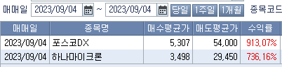 주식시황 :: 반도체로 몰리는 수급 (2023/09/04) 4 ywAAAAAAQABAAACAUwAOw==