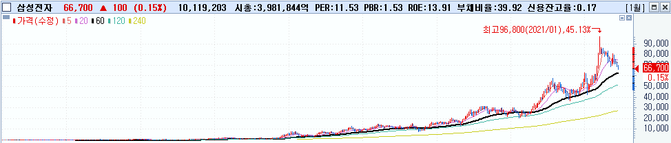 2022/04/18_곡물, 원자재 관련 6 ywAAAAAAQABAAACAUwAOw==