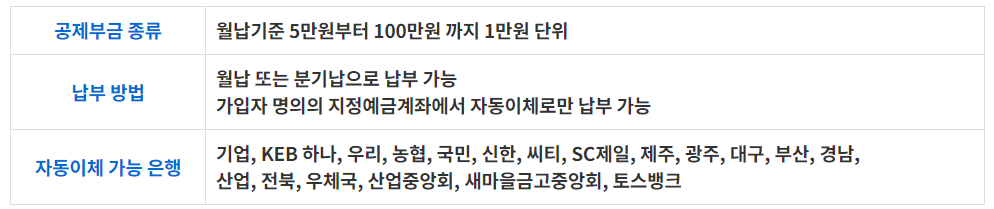 노란우산공제 가입부금