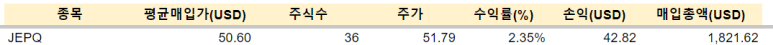 SPLG 등 매수 / 1.26 4 ywAAAAAAQABAAACAUwAOw==