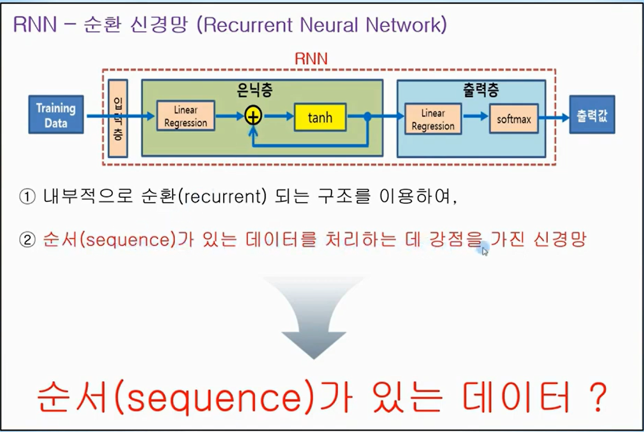 14. TensorFlow 2.x - RNN(Recurrent Neural Network) 소개