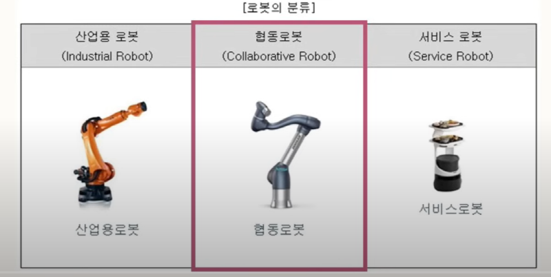 두산 로보틱스 대장주 예감, 기업개요, 공모개요, 전망 등 알아보기 1 협동로봇(두산 로보틱스의 국내 1위 분야, 글로벌 4위(중국 미포함))출처: 주식애소리