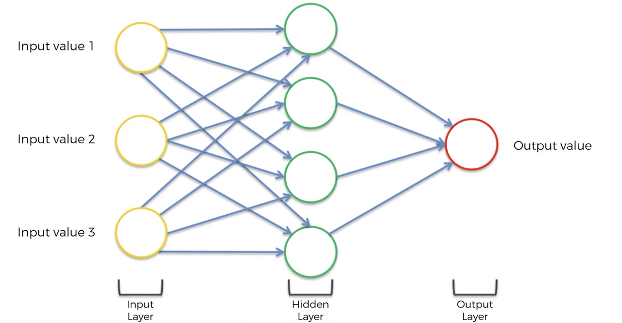 Difference between Deep Learning and Shallow learning :: Demyank's Tlog