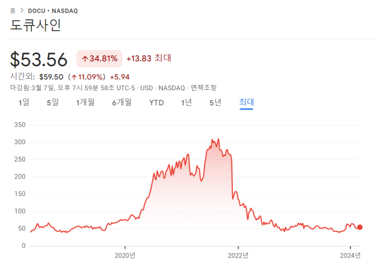 브로드컴, 도큐사인, 코스트코 23년 4분기 실적 8 ywAAAAAAQABAAACAUwAOw==