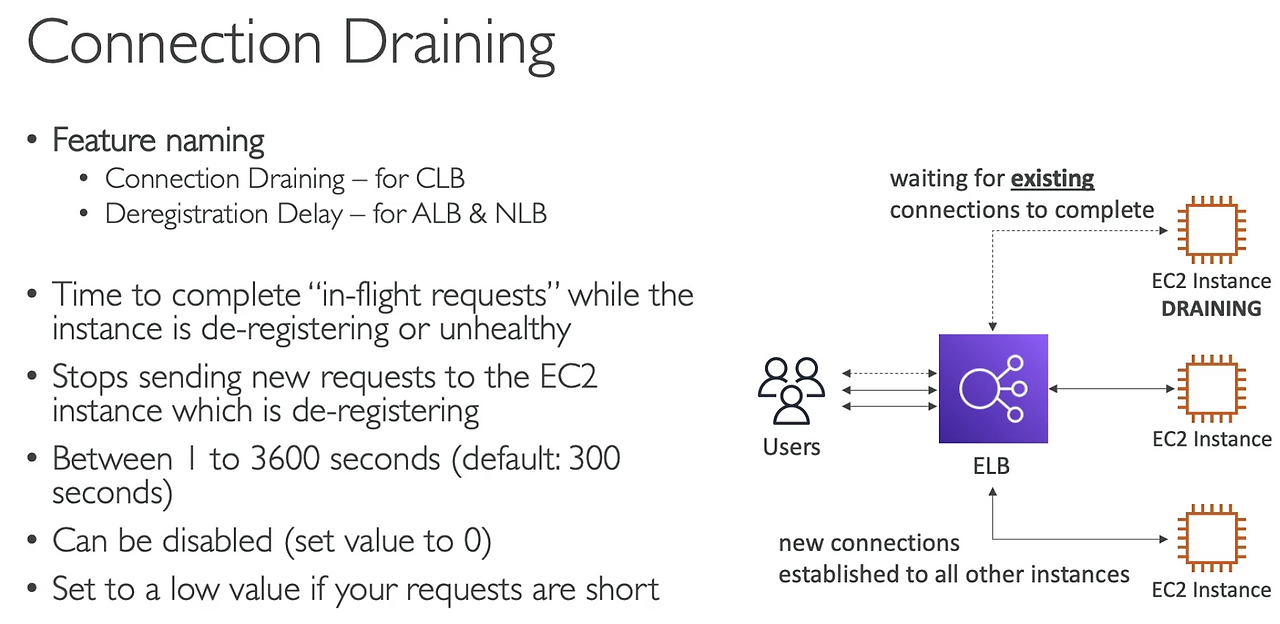 ELB Connection Draining/Deregistration Delay 기억력이 금붕어라