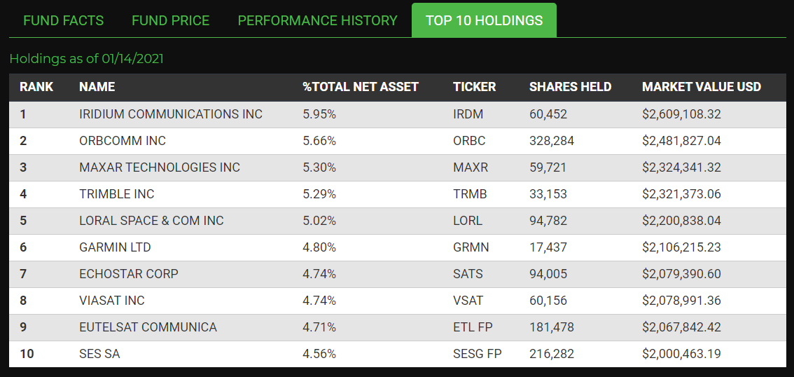 아크 인베스트먼트에서 '우주 ETF'가 나올 예정입니다. ARKX!! (Best News Ever!)